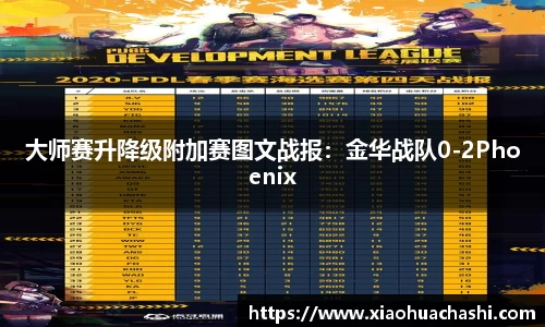 大师赛升降级附加赛图文战报：金华战队0-2Phoenix